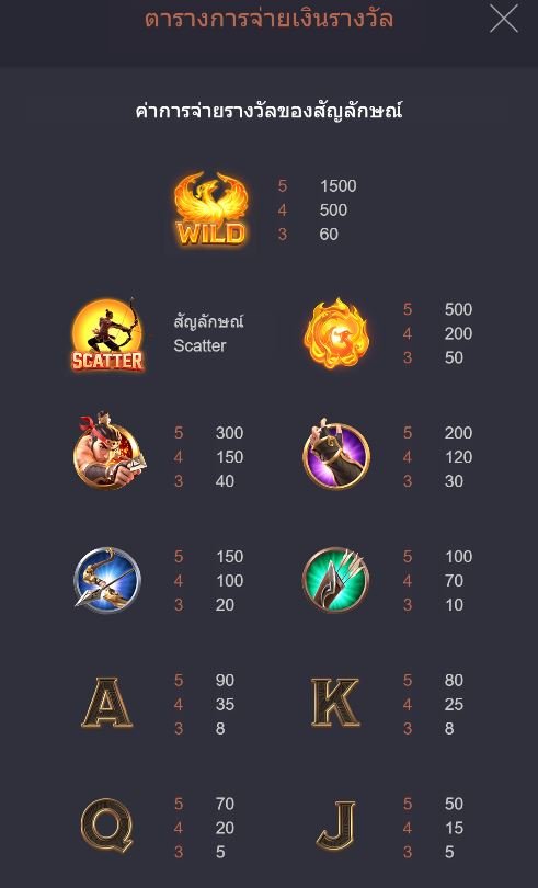 LegendofHouYi Pg slot