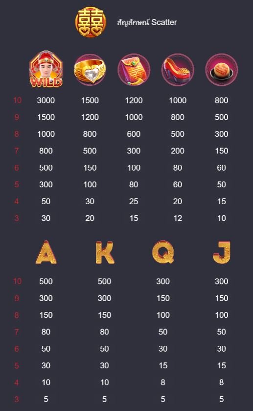 PgSlot ทางเข้า Double fortune