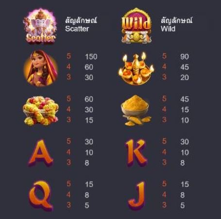 GANESHA GOLD - สัญลักษณ์