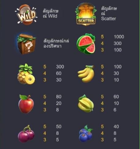 Jungle Delight - สัญลักษณ์
