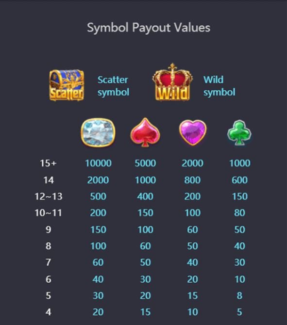 Majestic Treasures - สัญลักษณ์