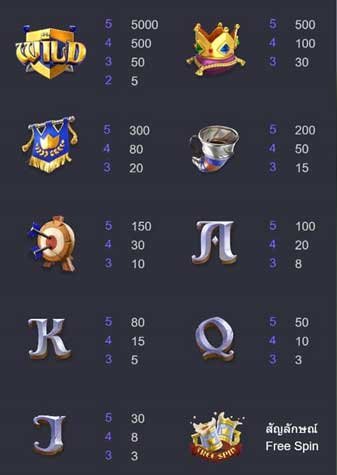 Summon Conquer - สัญลักษณ์